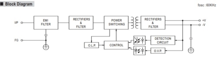 بلوک دیاگرام مدار داخلی منبع تغذیه RS-100 مینول