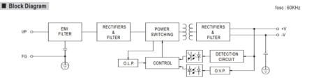 بلوک دیاگرام مدار داخلی منبع تغذیه RS-50 مینول