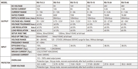 جدول مشخصات منبع تغذیه RS-75 مینول