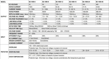 جدول مشخصات منبع تغذیه SE-1000