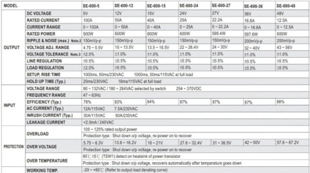 منبع تغذیه MEANWELL SE-600-48