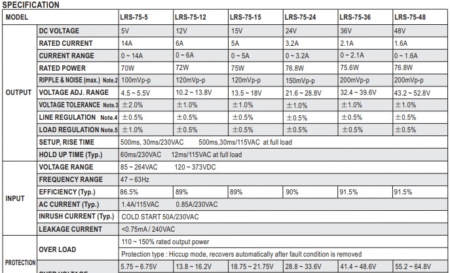 جدول مشخصات فنی منبع تغذیه LRS-75 مین ول