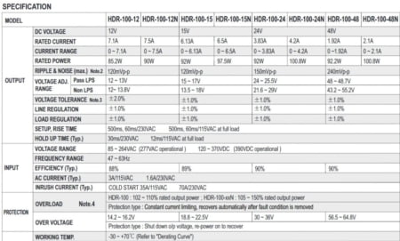 جدول مشخصات منبع تغذیه HDR-100