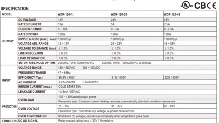 جدول مشخصات منبع تغذیه WDR-120