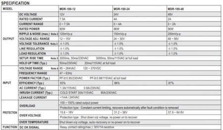 جدول مشخصات منبع تغذیه MDR-100