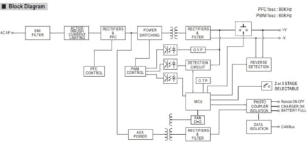 بلوک دیاگرام مدار داخلی NPB-450