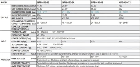 NPB-450 A شارژر مین ول