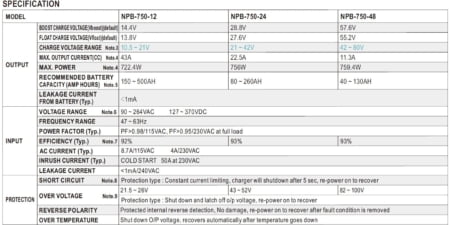 جدول مشخصات NPB-750