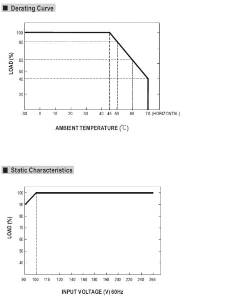 منحنی های دیریتینگ npb-120