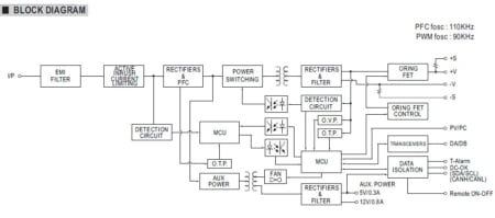 بلوک دیاگرام مدار داخلی DPU-3200