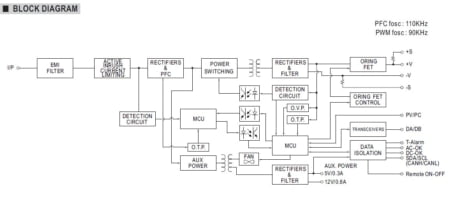 بلوک دیاگرام مدار داخلی drp-3200