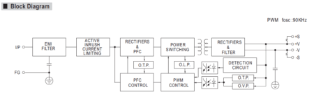 بلوک دیاگرام مدار داخلی HRP-150N3