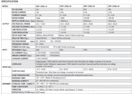 جدول مشخصات منبع تغذیه HRP-150N3