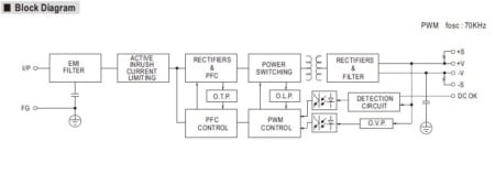 بلوک دیاگرام مدار داخی منبع تغذیه HRP-300N3