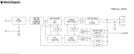 بلوک دیاگرام مدار داخلی HRP-600N3