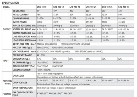 جدول مشخصات منبع تغذیه سری LRS-450