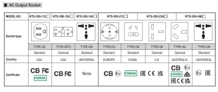 سوکت های خروجی اینورتر NTS-300