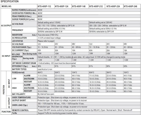 جدول مشخصات اینورتر NTS-400P