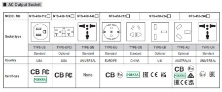 سوکت های خروحی اینورتر NTS-450