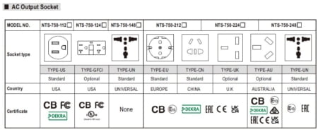 سوکت های خروجی متناوب اینورتر NTS-750