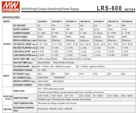 جدول مشخصات الکتریکی منبع تغذیه lrs-600