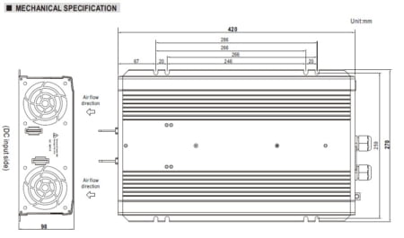 مشخصات فیزیکی اینورتر NTS-2200