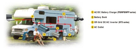 کاربرد اینورتر NTU-2200 در اتومبیل های پیک نیک
