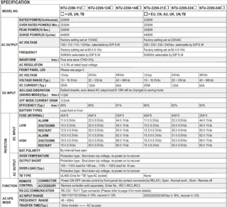 جدول مشخصات NTU-2200