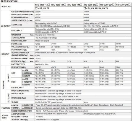 جدول مشخصات اینورتر NTU-3200