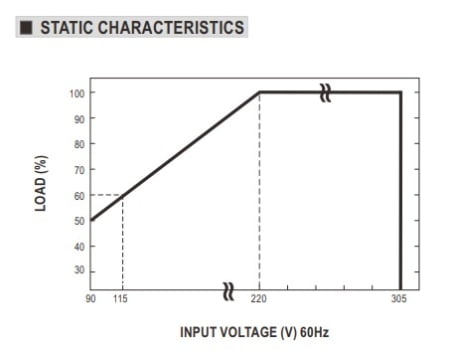 نمودار مشخصه استاتیکی HEP-2300-HV