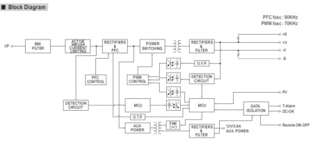 بلوک دیاگرام NSP-1600