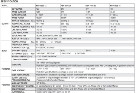 جدول مشخصات NSP-1600