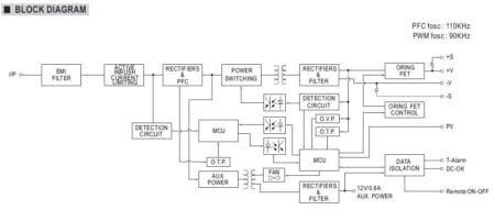 بلوک دیاگرام مدار داخلی NSP-3200