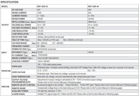 جدول مشخصات MSP-3200