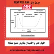 مطالعه‌ای راجع‌به عوامل موثر روی طول عمر و اطمینان پذیری منبع تغذیه