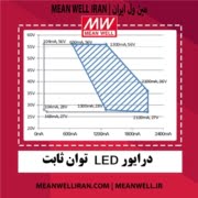 درایور LED توان ثابت - عکس اصلی