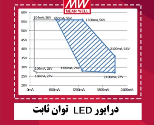 درایور LED توان ثابت - عکس اصلی