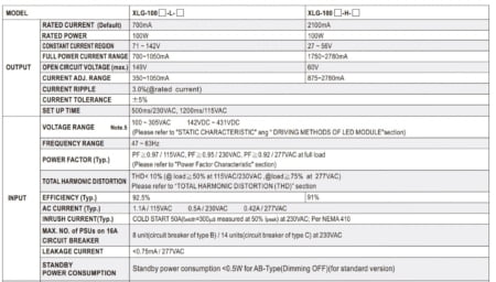 جدول مشخصات درایور LED سری XLG-100-L,H