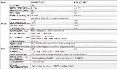 جدول مشخصات درایور LED سری XLG-100