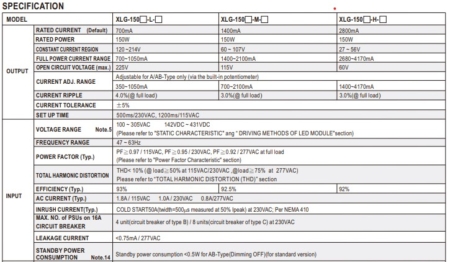 جدول 2 مشخصات درایور led سری xlg-150 مینول