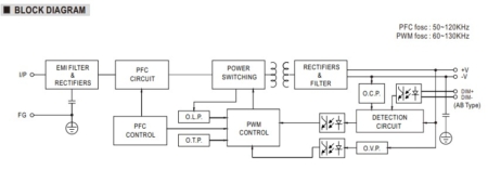 نمایش بلوک دیاگرامی درایور LED سری XLG-200