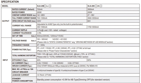 جدول 2 مشخصات درایور led سری Xlg-200