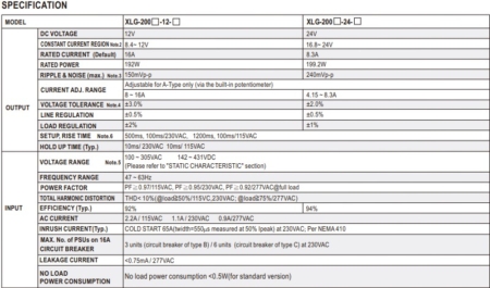 جدول مشخصات درایور led سری Xlg-200