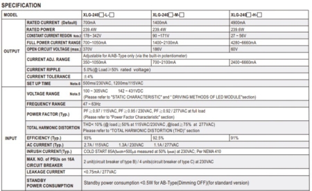 جدول 1 مشخصات درایور LED سری XLG-240 مینول