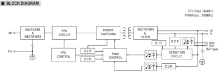 نمایش بلوک دیاگرامی درایور Xlg-320