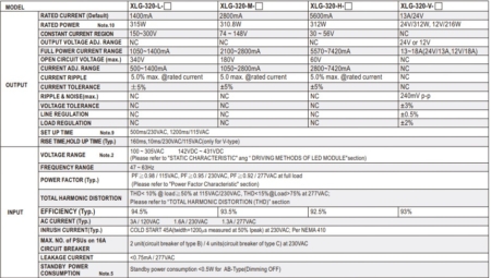 جدول مشخصات فنی سری Xlg-320