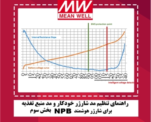 راهنمای تنظیم مد شارژر خودکار و منبع تغذیه برای شارژر هوشمند NPB بخش سوم