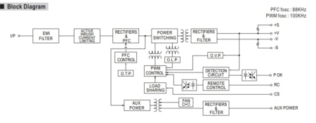 بلوک دیاگرام مدار داخلی منبع تغذیه RSP-2400