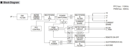 بلوک دیاگرام مدار داخلی RSP-1000