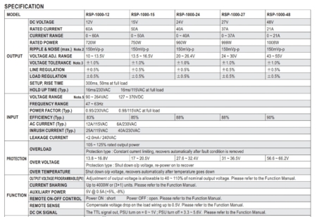 جدول مشخصات منبع تغذیه RSP-1000